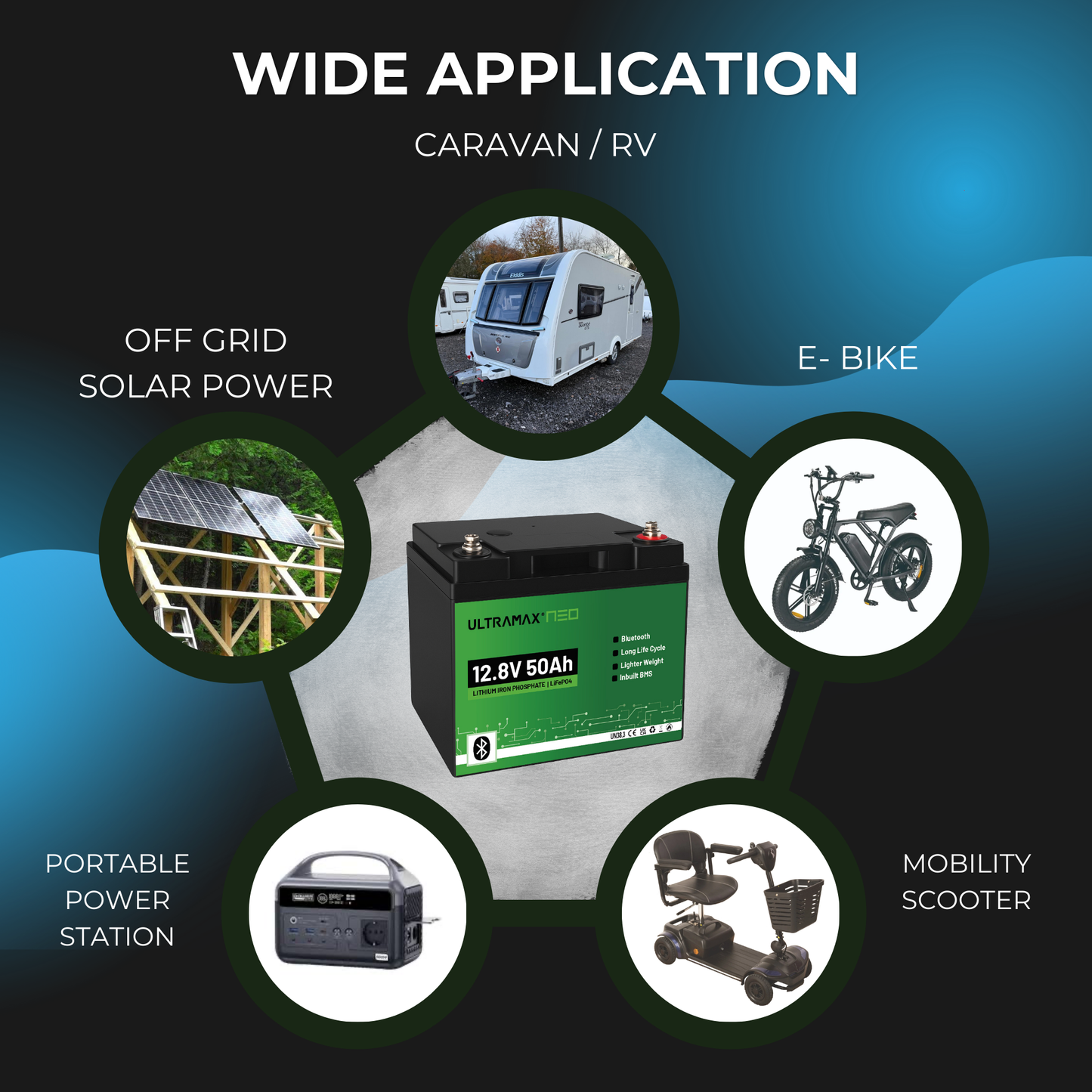 ULTRAMAX Neo 12V 50Ah Lithium Battery (LiFePO4) with Bluetooth